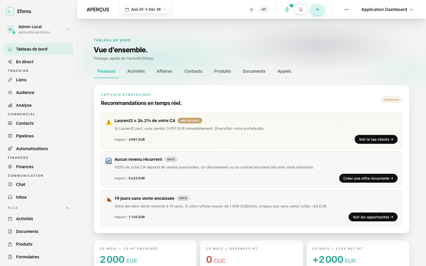 Tableau de bord Efomo — vue d'ensemble revenus, contacts, affaires
