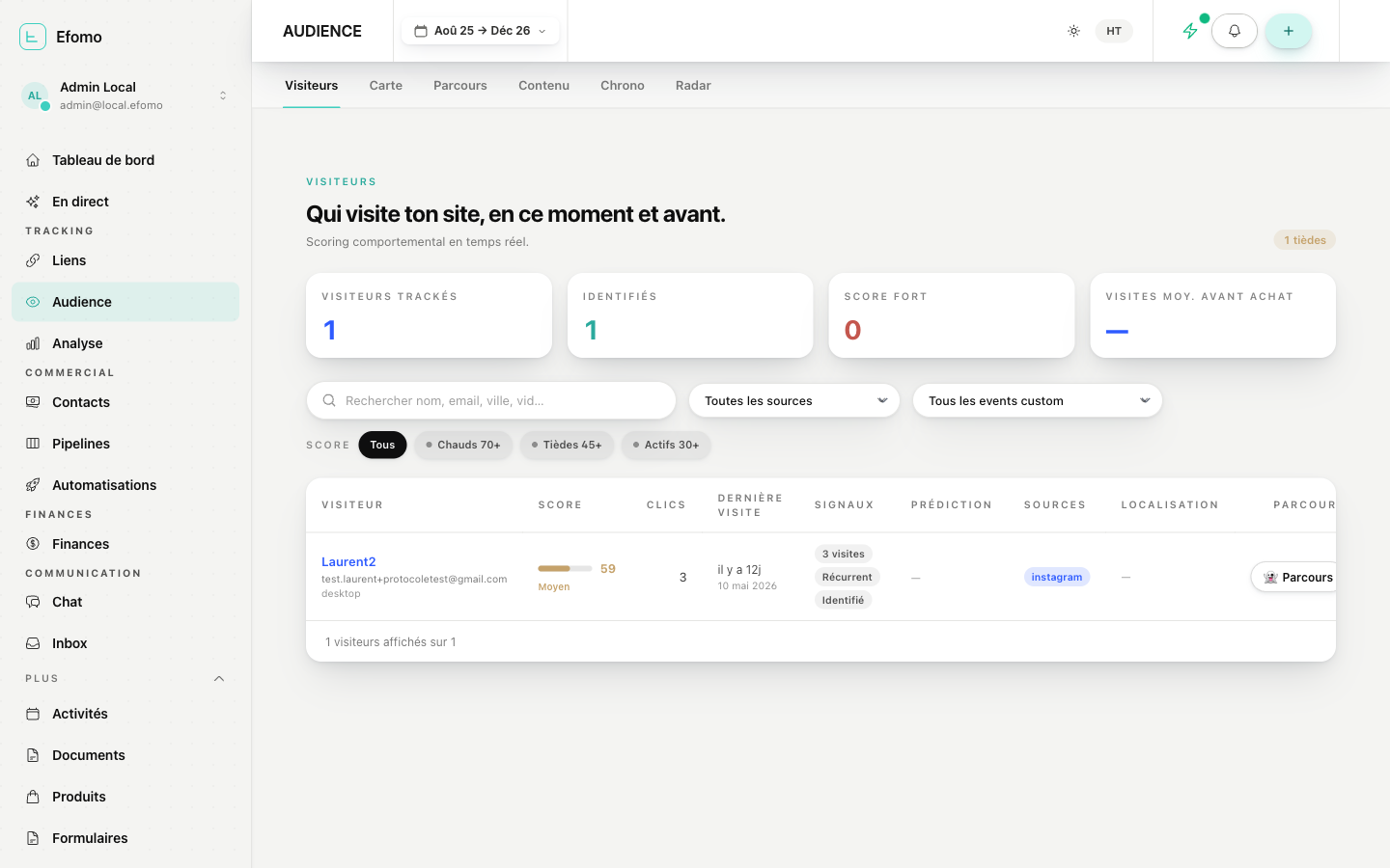 Module Audience Efomo avec scoring comportemental