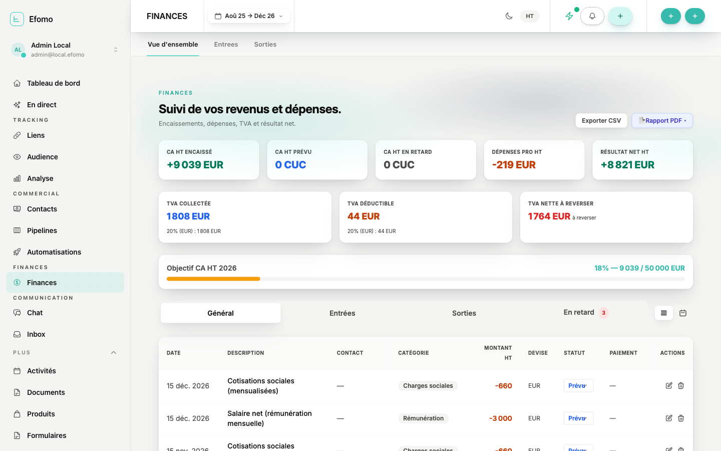 Module Finances Efomo avec KPI revenus et objectif annuel